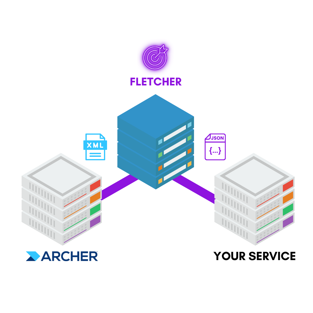 Streamline Your Archer Integrations with Fletcher: A New API Interface